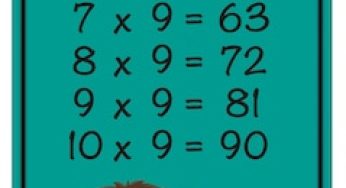 Multiplication Facts 1-12