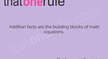 Mastering Basic Addition Facts – Essential Skills for Mathematical Success